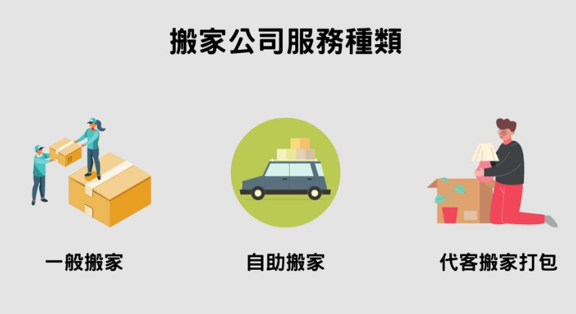 搬家公司服務(wù)種類.png 搬家公司服務(wù)種類.png